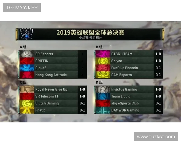 全球总决赛积分榜更新FPX以94分稳居第一名位置